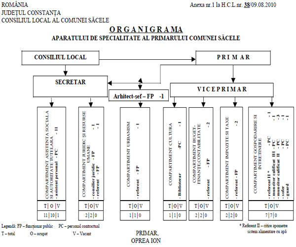 Organigrama in format PDF